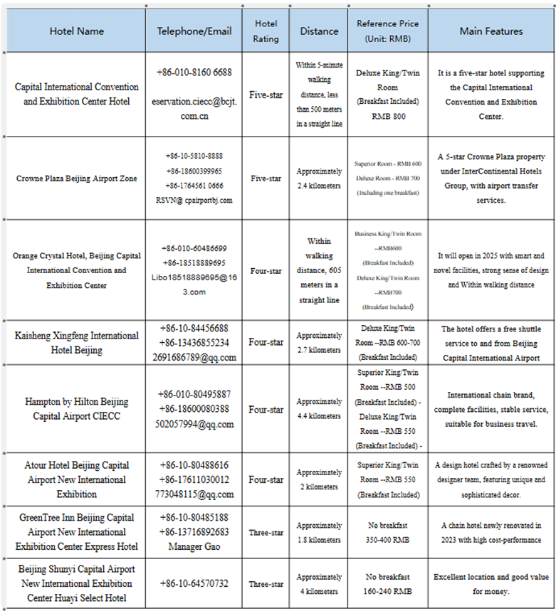 Recommended hotels in the surrounding area